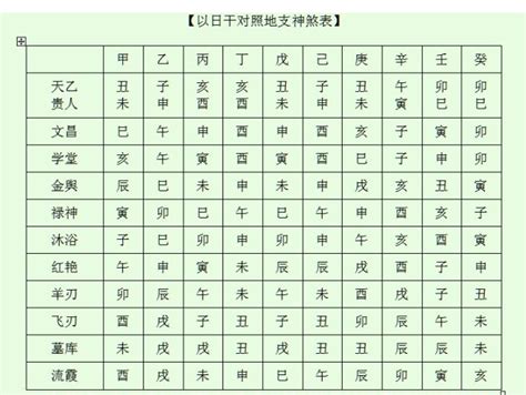 八字神煞查詢